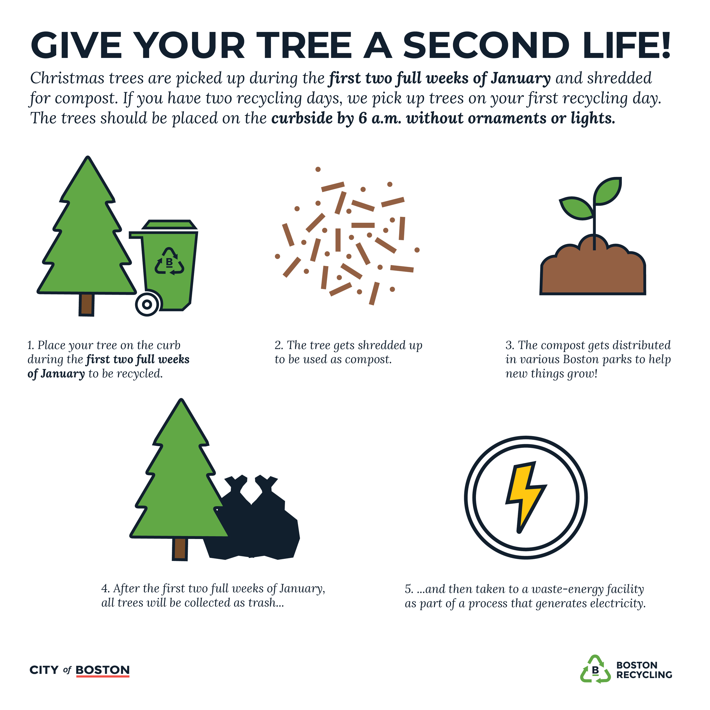 2022 Leaf And Yard Waste Schedule Boston gov